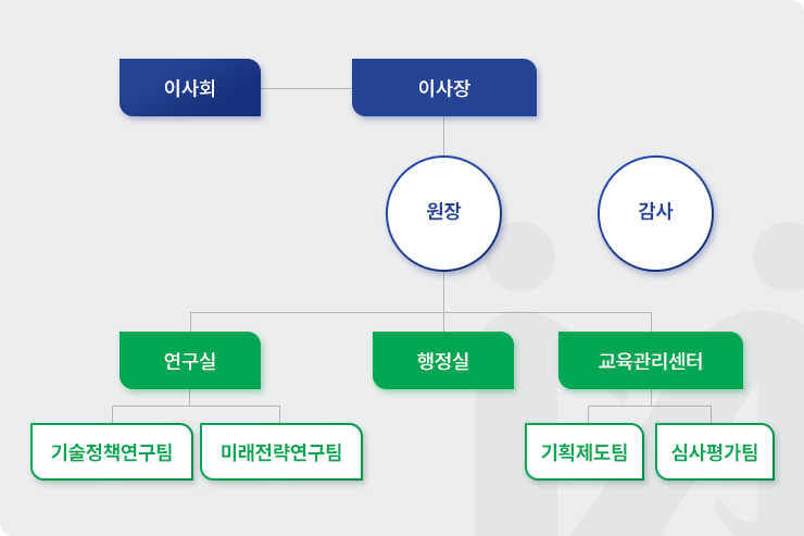 조직도